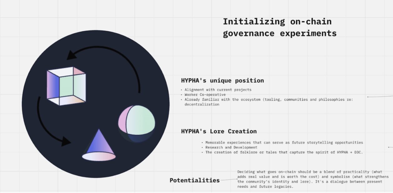 Hypha Worker Cooperative: Governance Experiments - Data Communities for ...